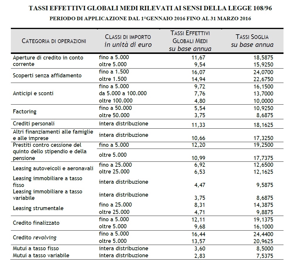 src=https://www.imperatoreconsulting.eu/public/files/tabella_anatocismo.jpg